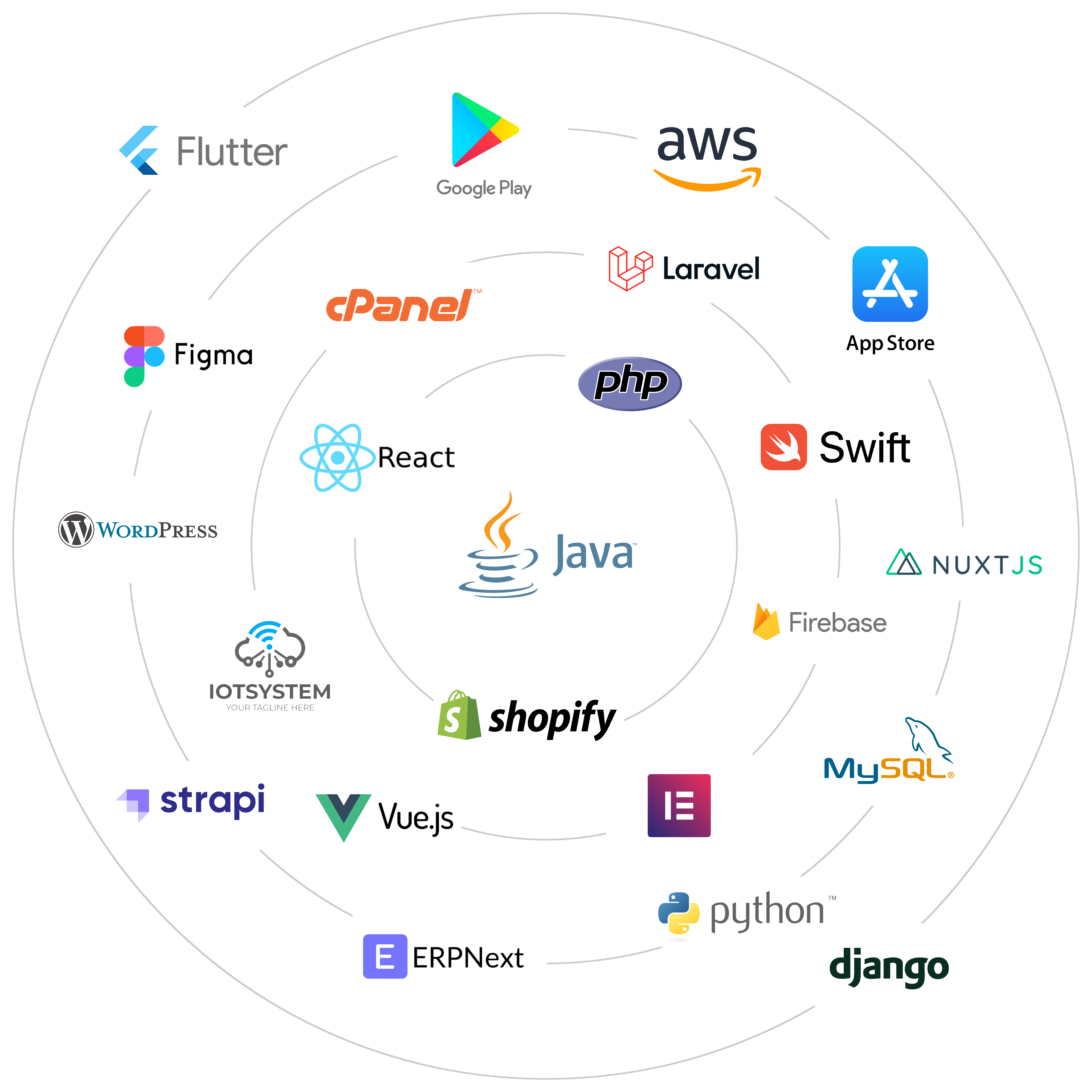 Tech Stack Graphic